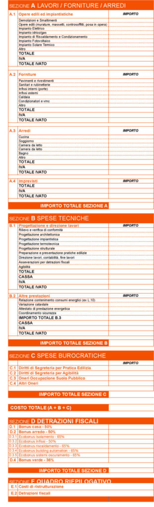 Impostare il budget per ristrutturare casa: un sottile equilibrio tra esigenze e risorse a disposizione