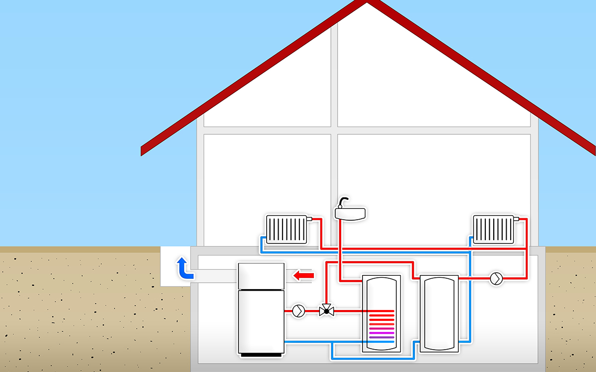 Quale tipo di impianto di riscaldamento conviene? Alcuni elementi sono sempre presenti ed indispensabili