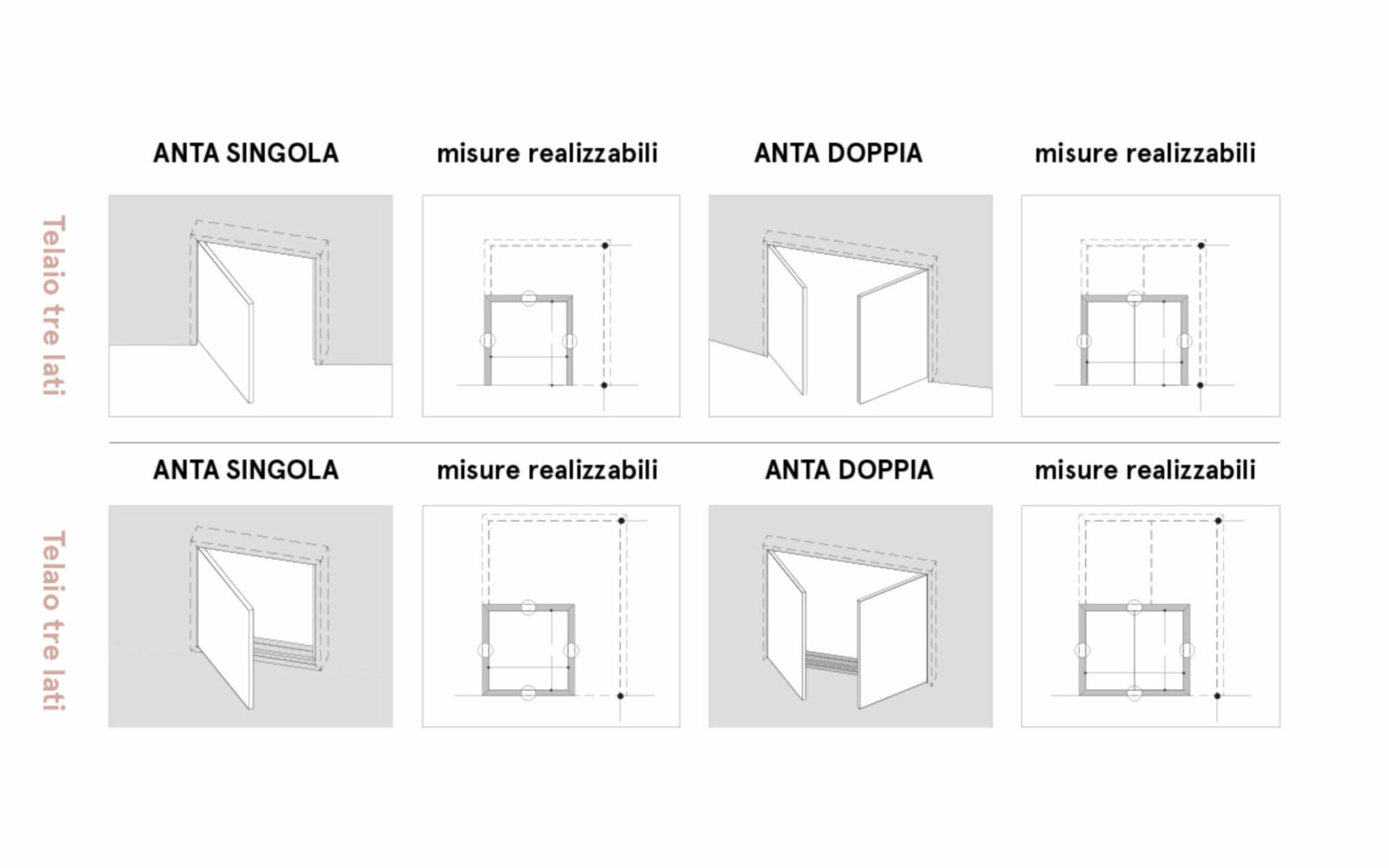 Praticità e design a portata di mano