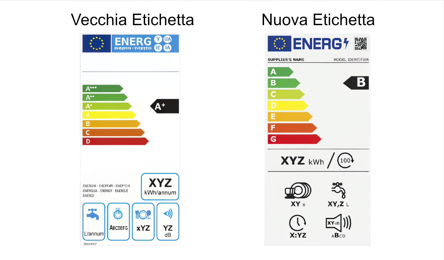 Etichetta energetica elettrodomestici